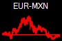 EUR-MXN